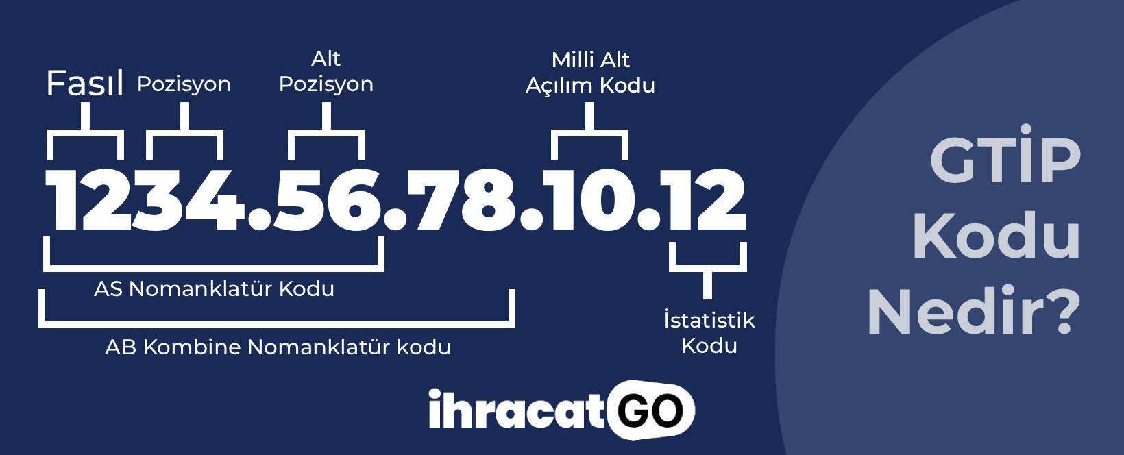 G&uuml;mr&uuml;k Tarife İstatistik Kodu